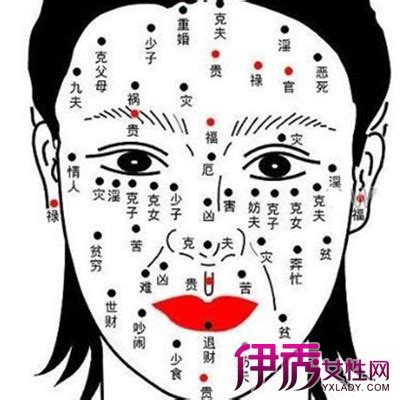 眼睛下方的痣|女人右眼下有痣命运 女人右眼痣图解大全